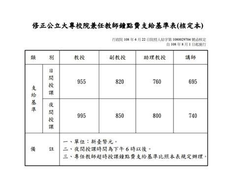 車馬費行情|演講鐘點費及車馬費標準